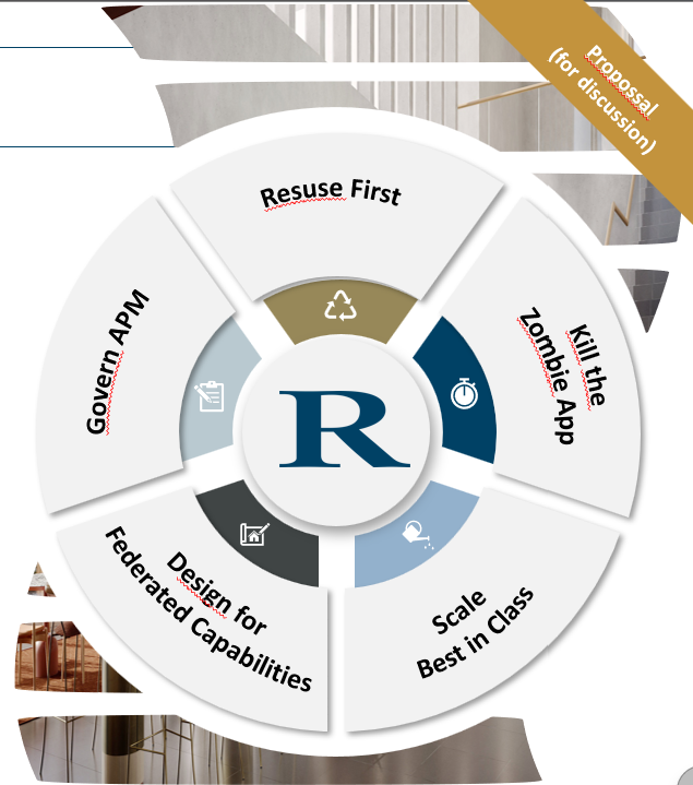 Programme overview diagram — luxury group technology landscape