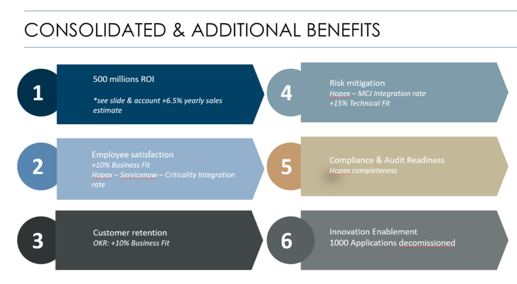 Richemont rationalization programme